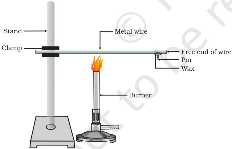 Figure 3.1 Metals are good conductors of heat.